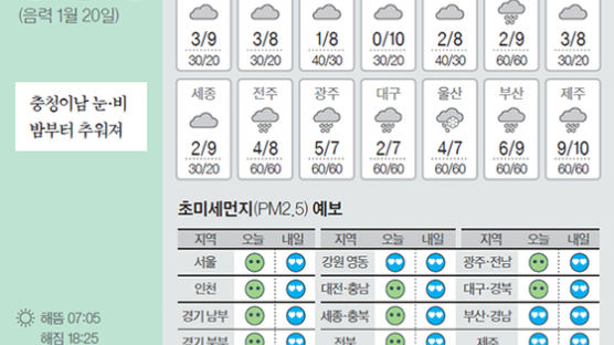 [오늘의 날씨] 2월 29일