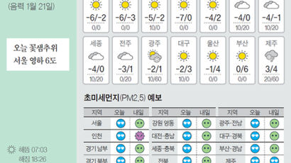 [오늘의 날씨] 3월 1일