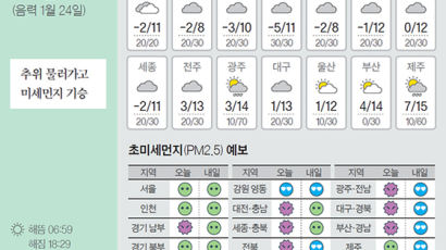 [오늘의 날씨] 3월 4일