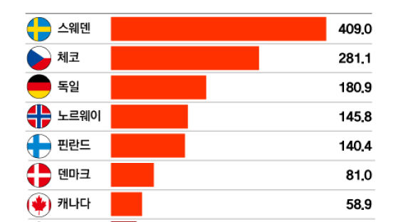 “승진하면 임신 말라”…‘0.65명 쇼크’ 아랑곳 않는 직장들