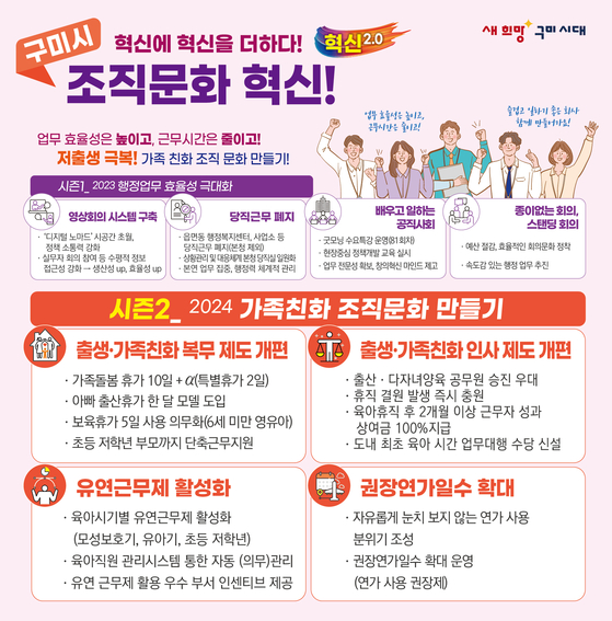 구미시, 출산ㆍ가족 친화형으로 조직문화 혁신