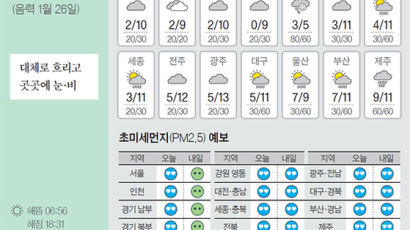 [오늘의 날씨] 3월 6일