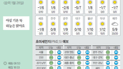 [오늘의 날씨] 3월 8일