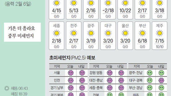 [오늘의 날씨] 3월 15일