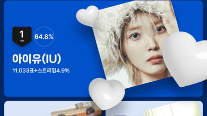 아이유ㆍ사나ㆍ트와이스 3월 1주차 벅스 페이버릿 투표 1위 [Favorite]