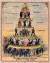 세계산업노동자동맹(IWW)의 선전 포스터 “자본주의 피라미드”(1911). 마르크스주의자들은 국가의 폭력성을 자본주의체제의 본질로 이해했다.