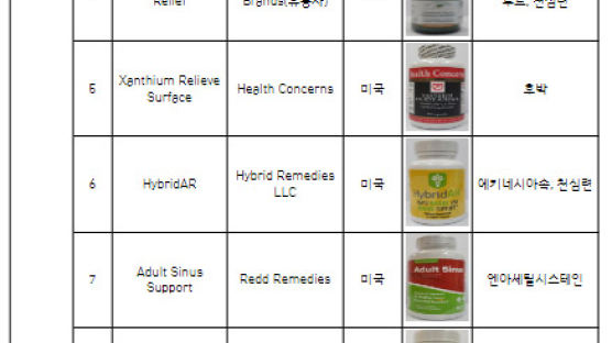 "호흡기·알레르기 해외직구식품 주의"…사용불가 의약품 성분 검출