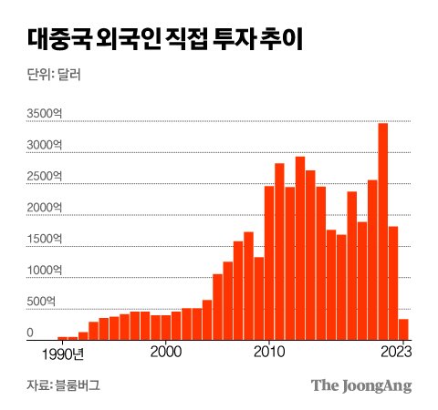 김영희 디자이너