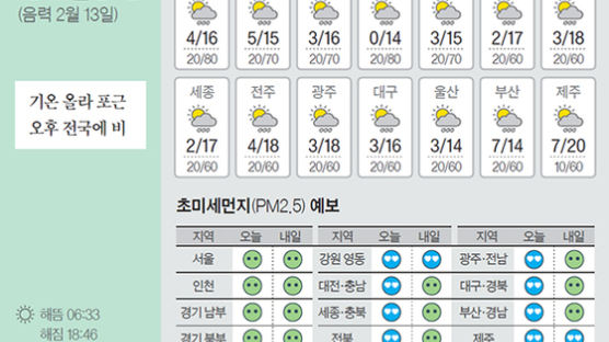 [오늘의 날씨] 3월 22일