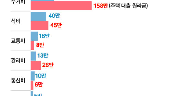 "공무원 급여 기업체 83% 수준"…최후의 보루 연금도 불안 [젊은 공무원 엑소더스]