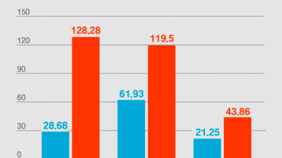 돌반지 한 돈에 43만원…금값 오르면 2배 뛰는 주식 정체