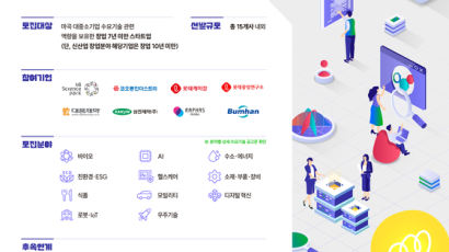 서울경제진흥원, 마곡 대·중소기업 8개사와 함께 서울의 미래를 여는 오픈 이노베이션 프로그램, ‘2024 위코노미 스타트업 챌린지(Weconomy Startup Challenge)’ 참여기업 모집