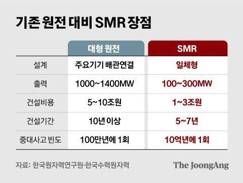 "사고확률 10억년 1번"…빌 게이츠가 동네 원전 꽂힌 이유