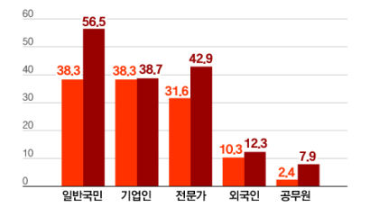 "과장님 모시기, 매달 5만원 내라뇨"…9급 사기 꺾는 악습 [젊은 공무원 엑소더스]