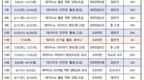 NIA, 학생·교사·직장인 대상 인공지능 활용 교육 확대