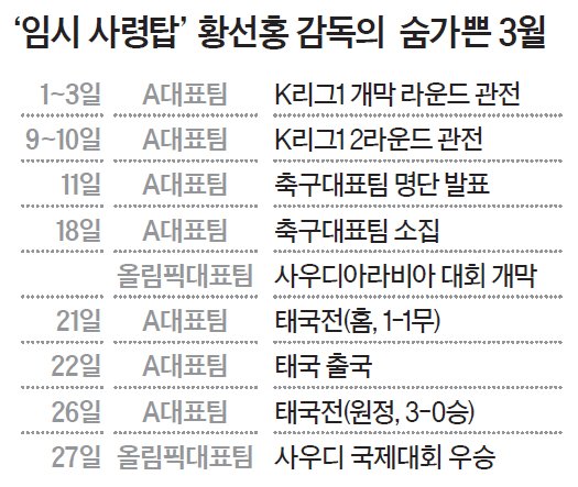 ‘임시 사령탑’ 황선홍 감독의 숨가쁜 3월