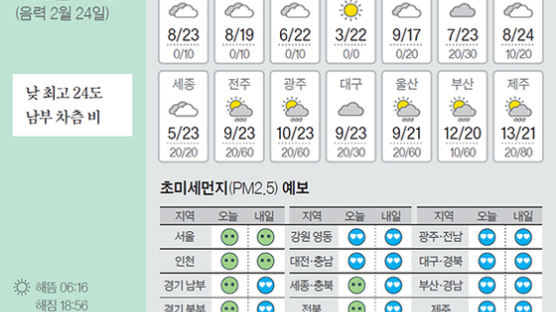 [오늘의 날씨] 4월 2일