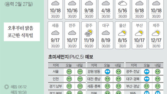 [오늘의 날씨] 4월 5일