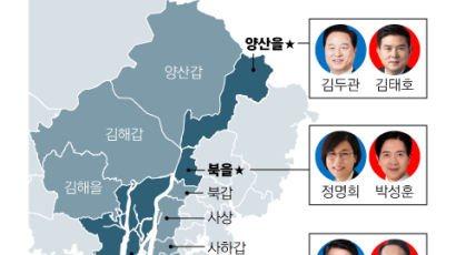 "김두관 50.6% 김태호 49.4%"…국힘, 낙동강벨트서도 약세 [방송3사 출구조사]