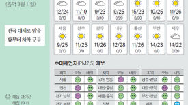 [오늘의 날씨] 4월 19일