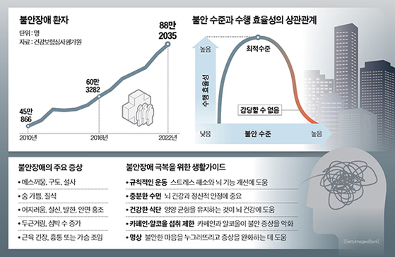 "주문할게요" 이 말도, 혼밥도 어렵다면…이 질환 의심하세요