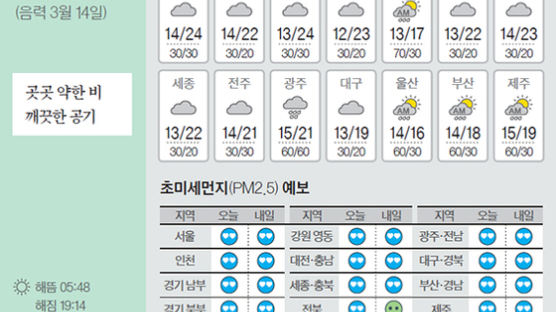 [오늘의 날씨] 4월 22일