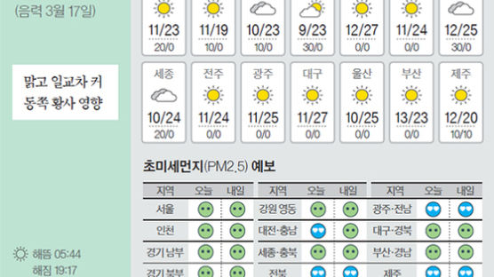 [오늘의 날씨] 4월 25일