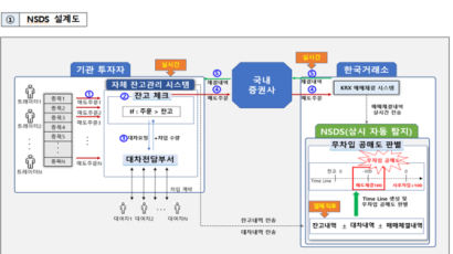 불법 공매도 차단 시스템 공개…이복현 "3~4분기엔 후임 와도 무난"