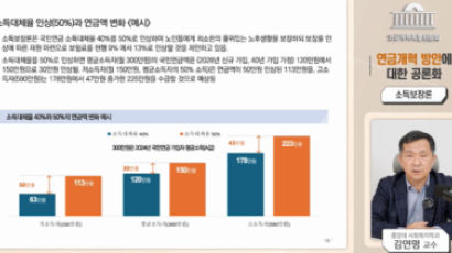 연금개혁 자료에 중대오류…소득대체율 인상 효과, 과장됐다