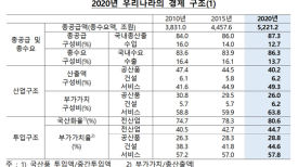 코로나 거치며 韓경제 서비스업 커졌다…"산업구조 선진국화"