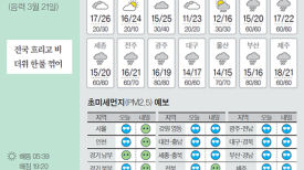 [오늘의 날씨] 4월 29일