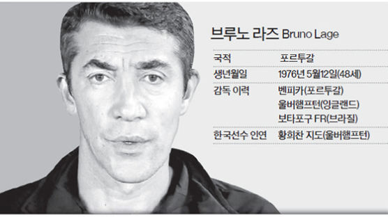축구대표팀 새 사령탑도 외국인? 핵심 키워드는 ‘지한파’