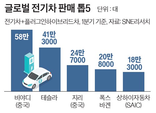 중국산 전기차 관세 100%…미국, 4배로 올린다