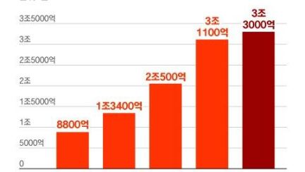 "재산 손녀 줄래" 유언장 대신 은행 간다…신탁 43% 증가, 왜 