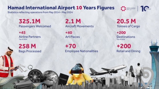 ‘세계 최고’ 카타르 하마드국제공항, 개항 10주년