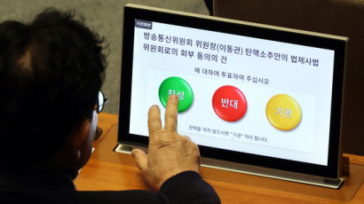 [단독] "앗, 실수! 반대로 바꿔줘""…536번 투표 번복한 21대 국회