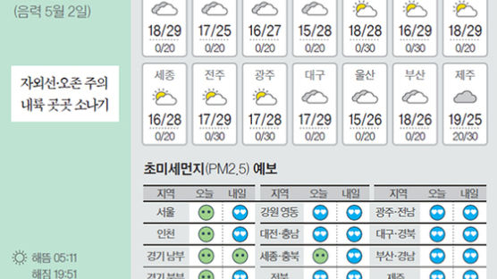 [오늘의 날씨] 6월 7일