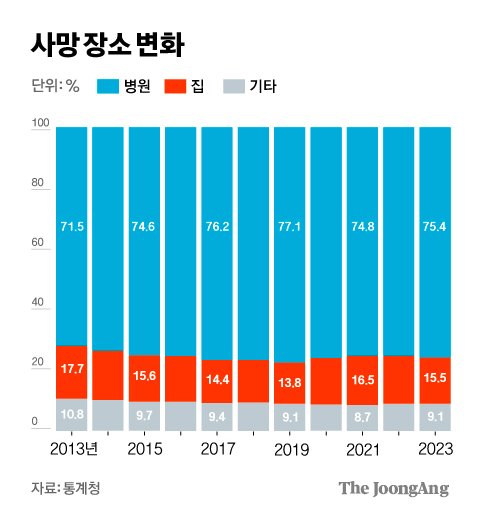 차준홍 기자