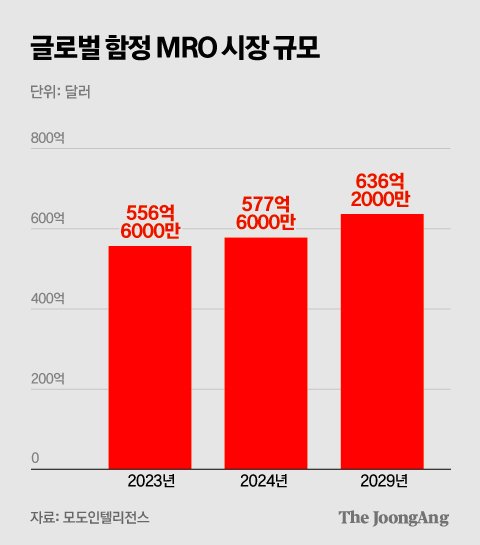 한화 김동관 vs HD현대 정기선…K조선 장남들 ‘8조 군함대전’