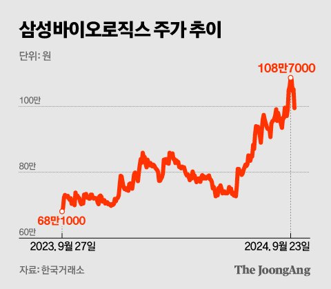 중국 바이오 때리면 오른다, 美 생물보안법 수혜주 3개