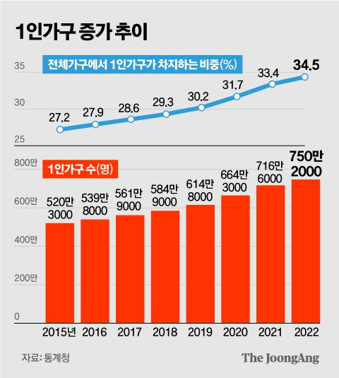 60억 대학 기부한 싱글녀…"유산 내놔" 오빠·동생의 돌변