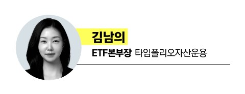 1000만원은 여기, 1억은 저기…美대선이 불려줄 ‘황금 종목’ [4분기 전략]