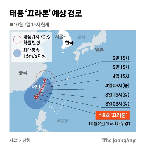 기상청 "18호 태풍 '끄라톤', 한반도 직접 영향 없을 듯"