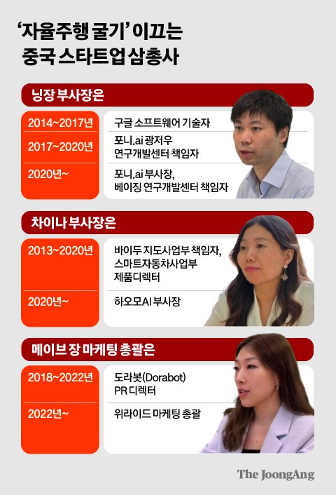 "500번 탄 승객도 있다"…中자율주행차, 연내 한국 투입 추진 [넥스트 빅씽, 자율주행]