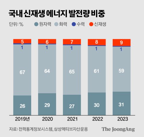 미친 날씨, K증시 탈출하라? 미국 올라탄 국내기업 3곳