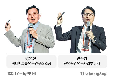 월 36만원 쓸래, 121만원 쓸래? 연금부자 되는 확실한 방법 [100세 연금 ①]