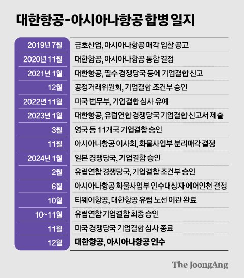 아시아나 합병, 승자의 저주? 조원태에겐 ‘믿는 구석’ 있다