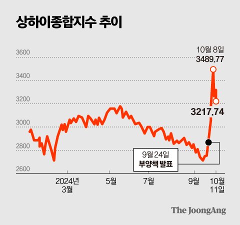 골드만삭스 “지금 中 살 때”…전문가가 추천한 30% 전략