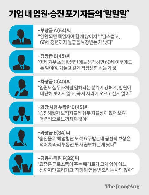 4050 임포자, 2030 승포자…그들은 왜 ‘만년OO’ 택했나