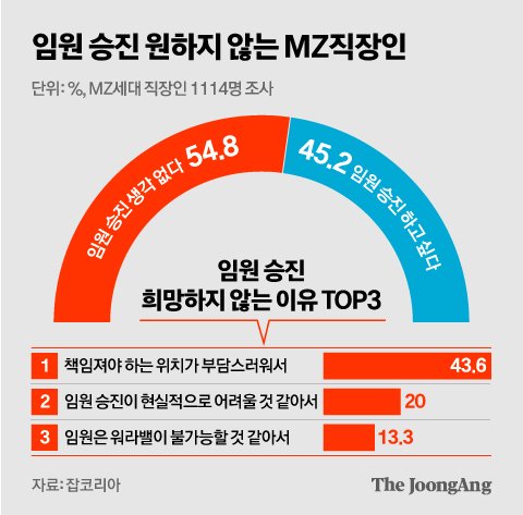 "승진 거부한다, 만년과장이 꿈"…요즘 회사에 뜬 '정년이'